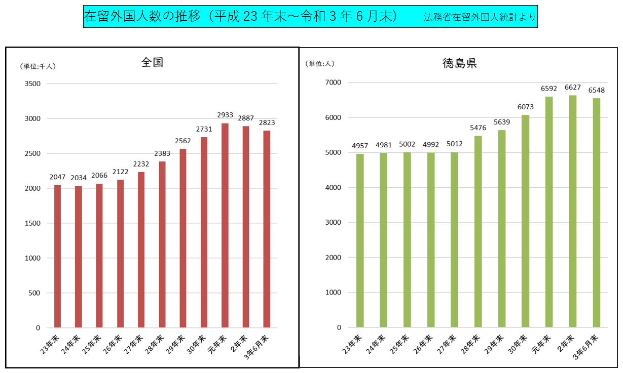 在留外国人数の推移